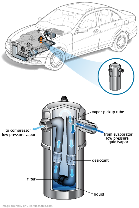 See P3548 repair manual