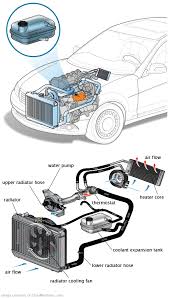 See P3548 repair manual